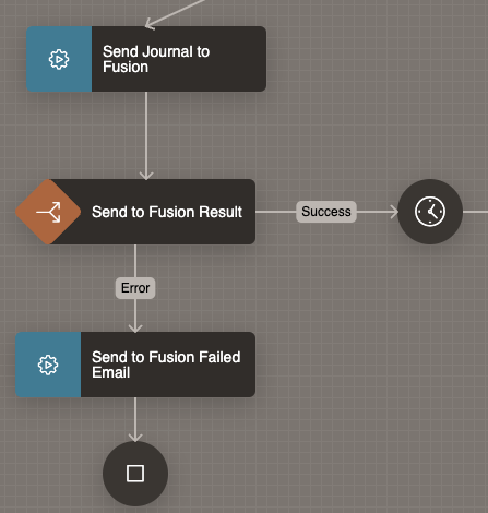 Oracle APEX Workflow Orchestrate Oracle Fusion ERP Integration