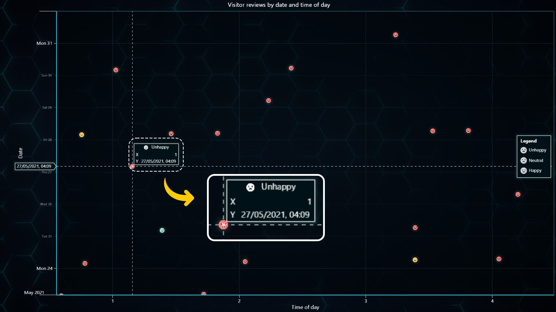 JS-scatter-chart-customer-satisfaction-levels-shown-in-legend-boxes