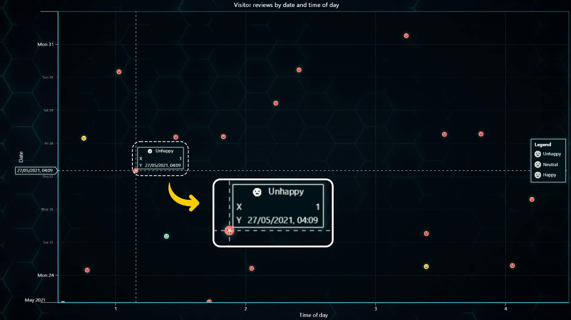 JS-scatter-chart-customer-satisfaction-levels-shown-in-legend-boxes