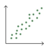 scatter-chart-positive-correlation