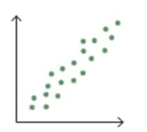 scatter-chart-positive-correlation