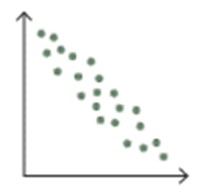 scatter-chart-negative-correlation