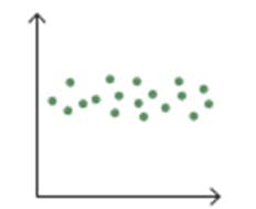 scatter-chart-no-correlation