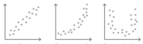 scatter-chart-u-shape-correlation