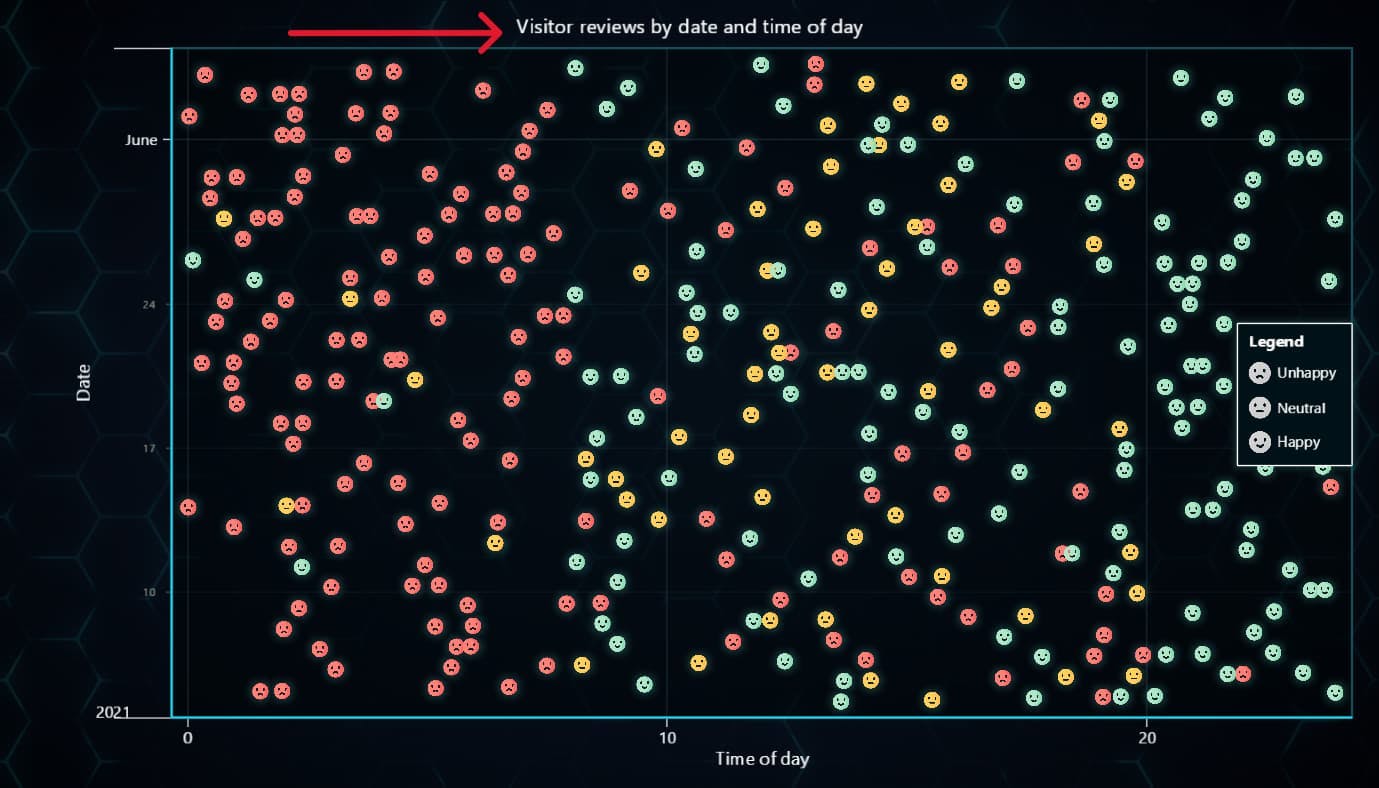 setTitle-property-defines-the-chart-title