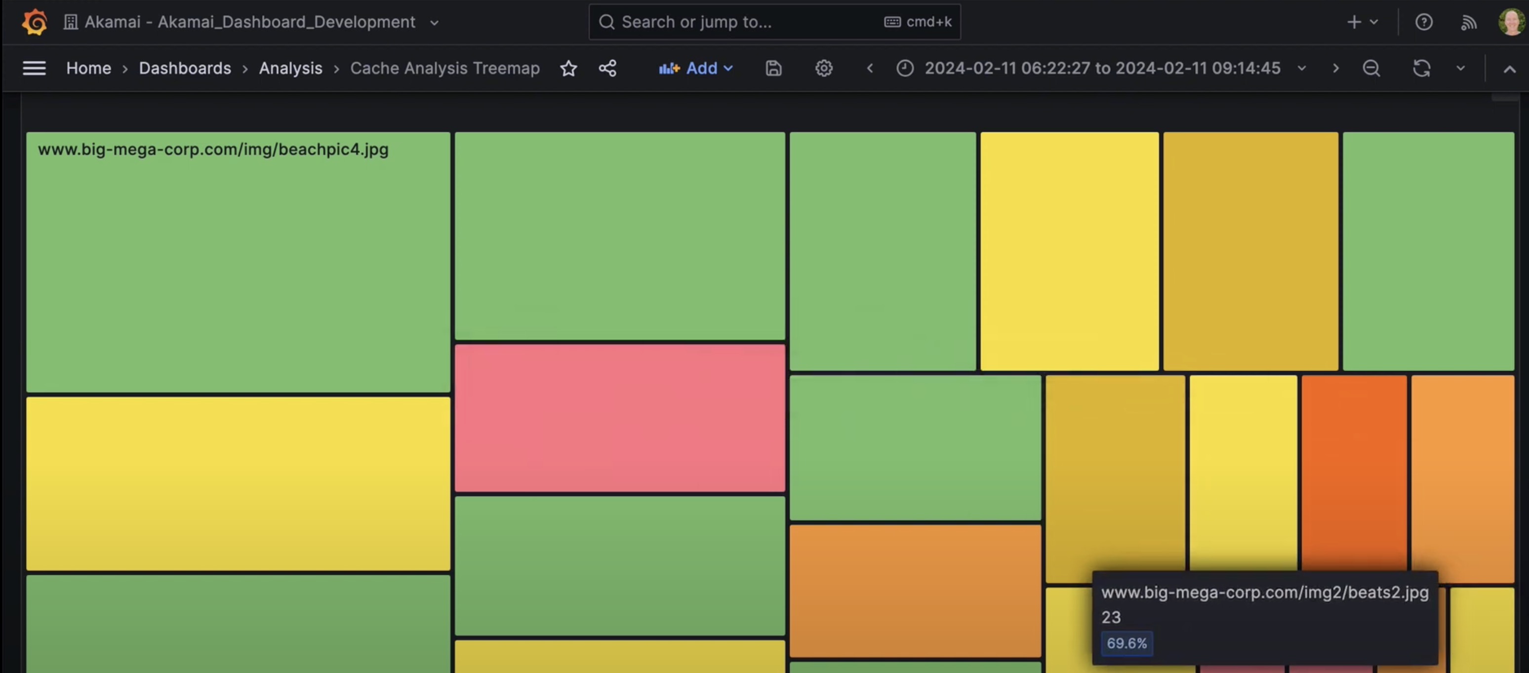 Akamai TrafficPeak; Ingesting Logs, Creating Dashboards and Analyzing Data