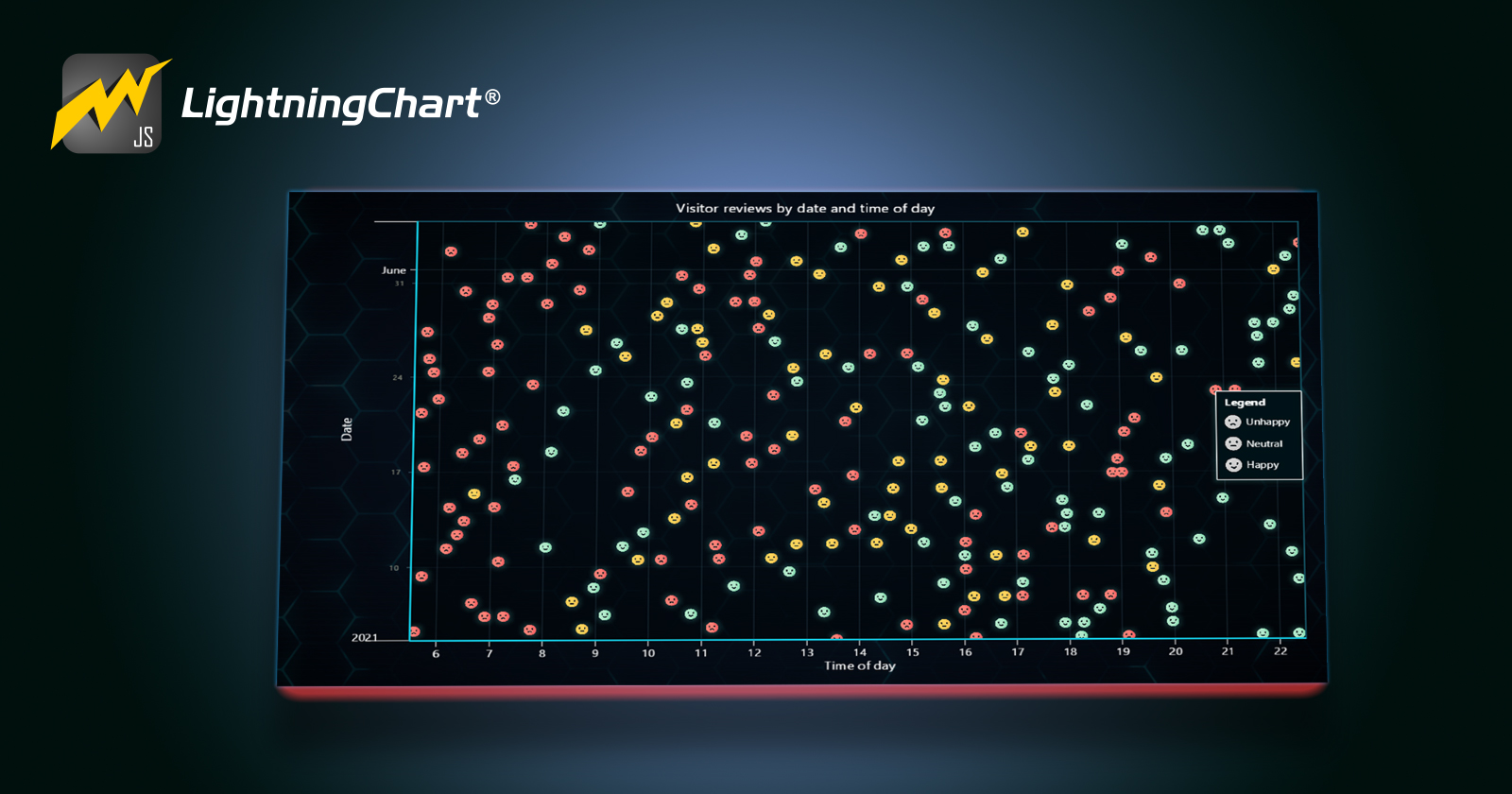 Building a JavaScript Scatter Chart for Analyzing Customer Satisfaction