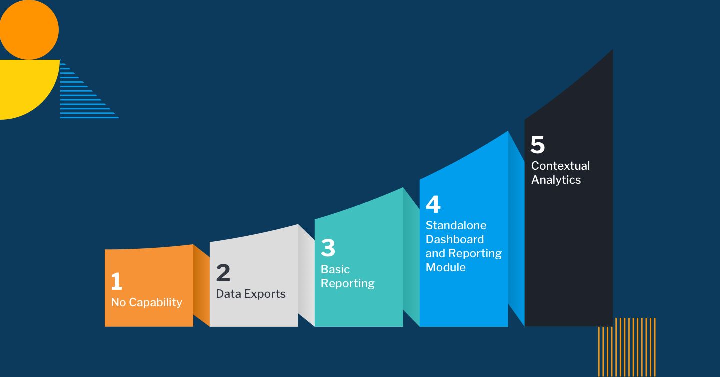 Analytics Maturity with Yellowfin