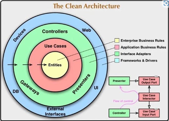 Clean Architecture