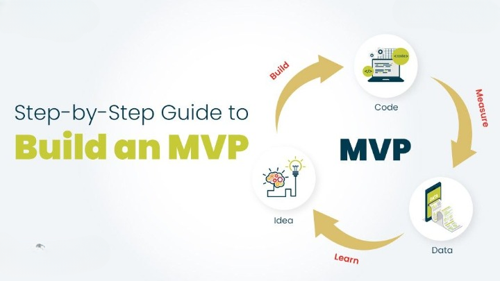 How To Build a MVP For Startup: Startup Product Development Guide