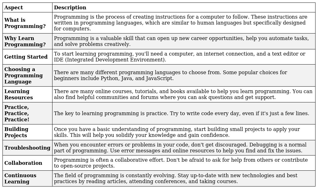 Beginner's Guide to Programming:-