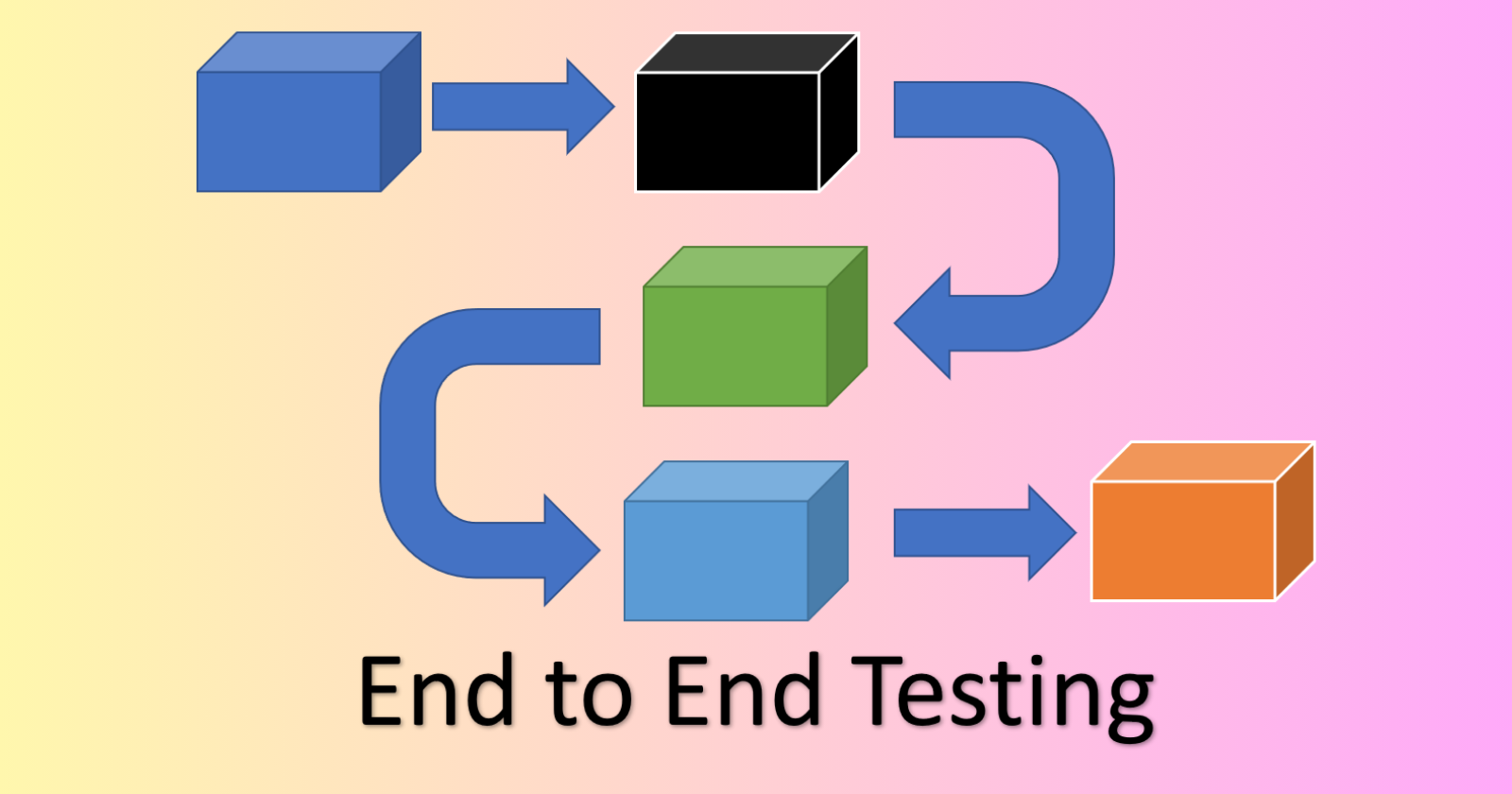 5 Best End-to-End Testing Tools