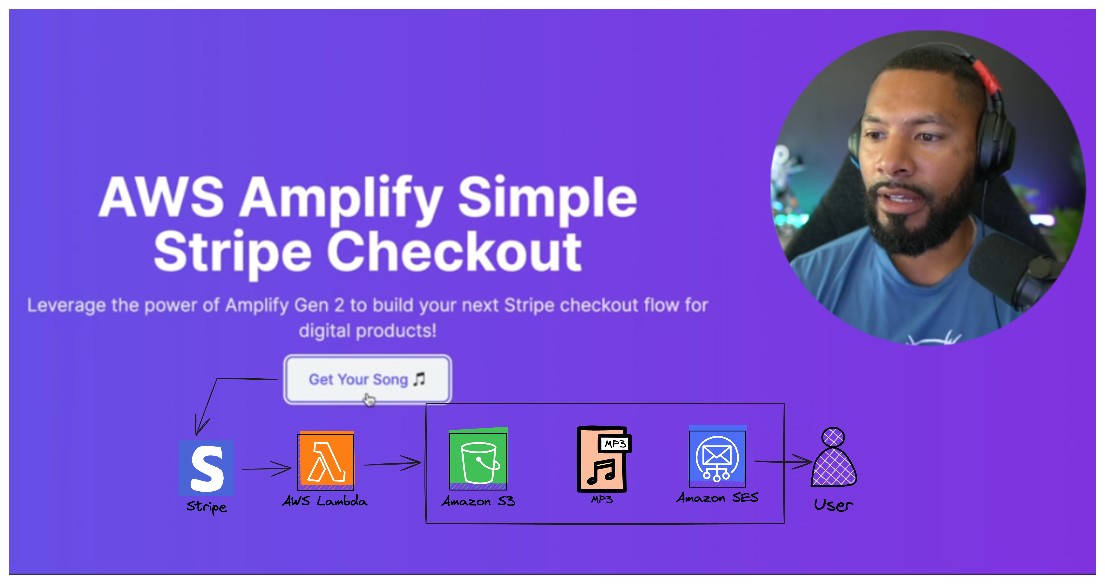 Easily Email Digital Products with Stripe and Amplify Gen 2