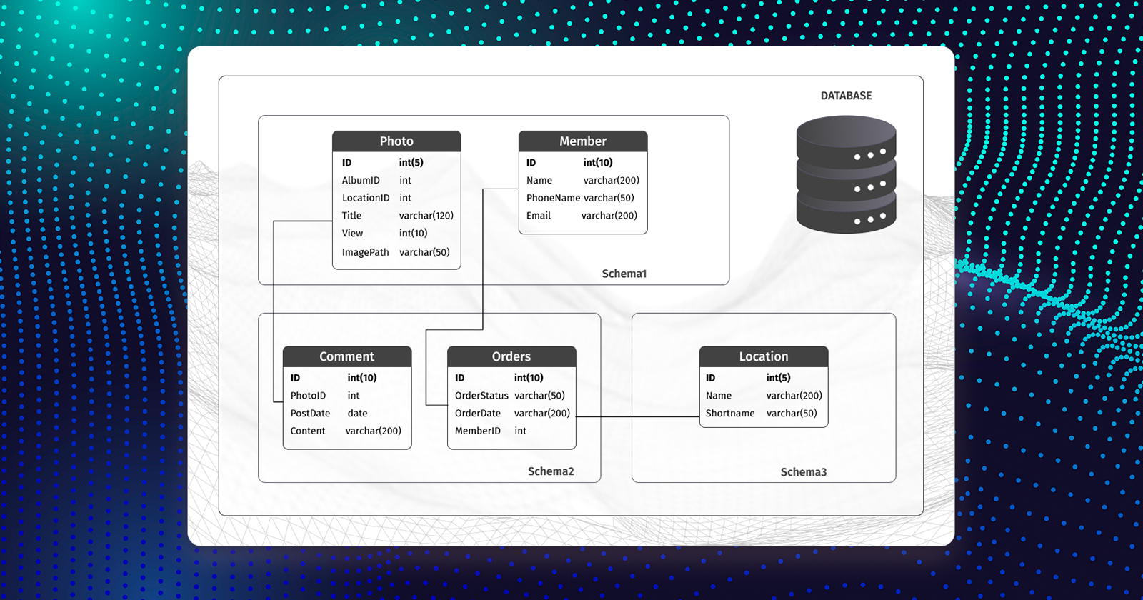 PostgreSQL List Schemas: Various Ways to Show All Schemas