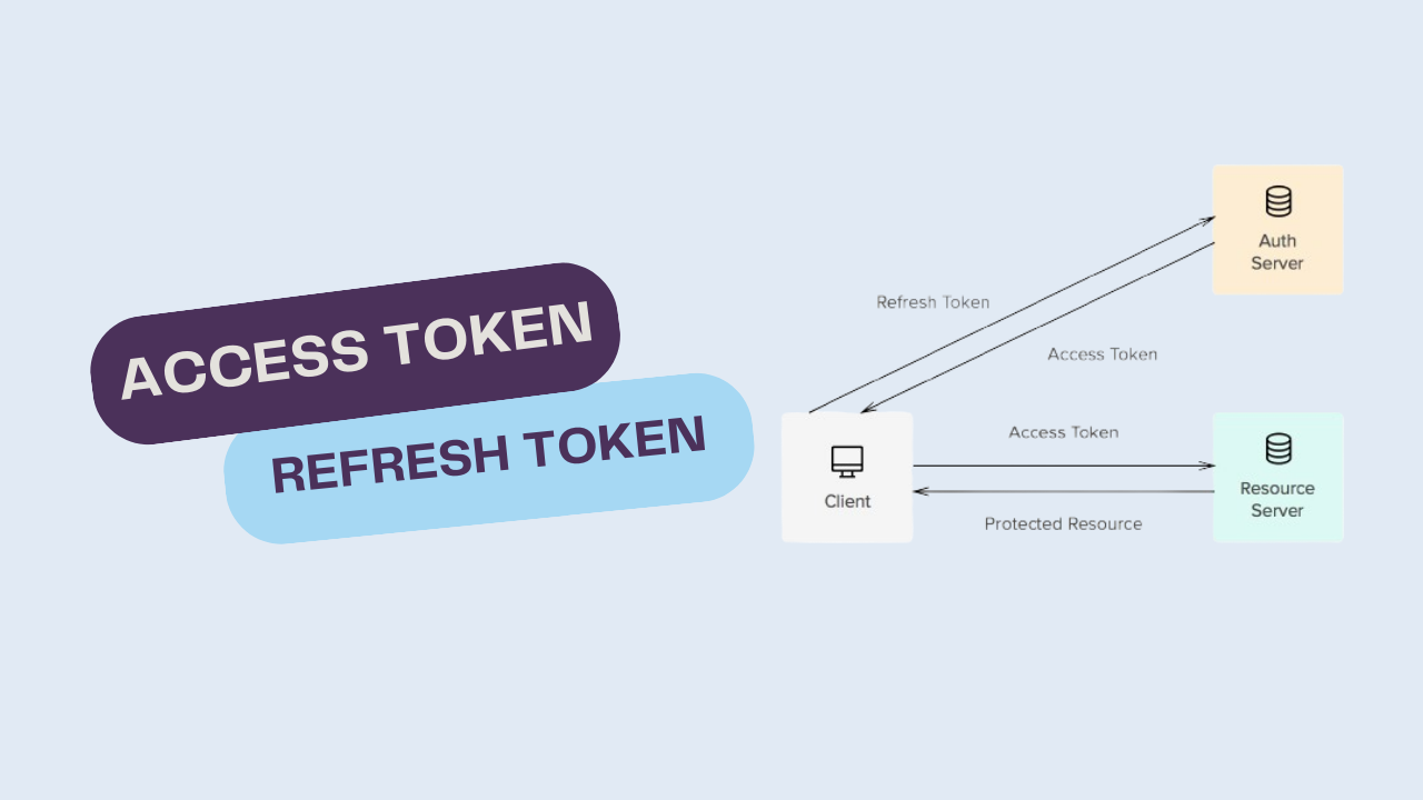 Understanding Access Tokens and Refresh Tokens