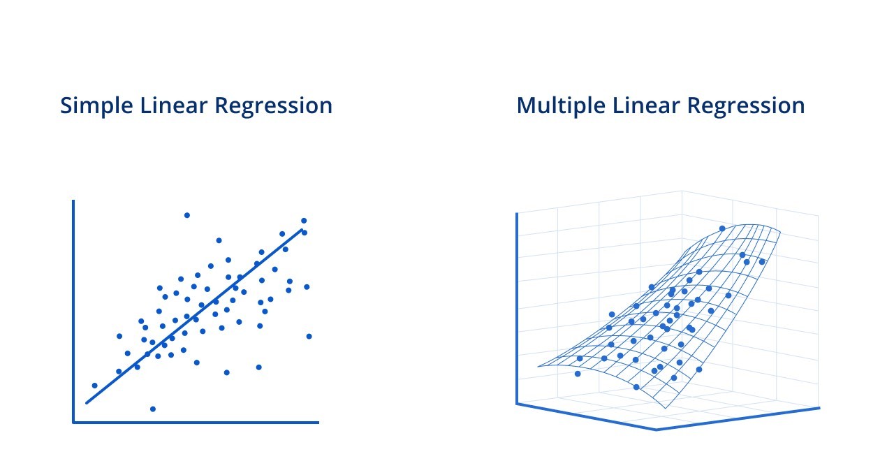 Introduction to Supervised Learning Linear Regression