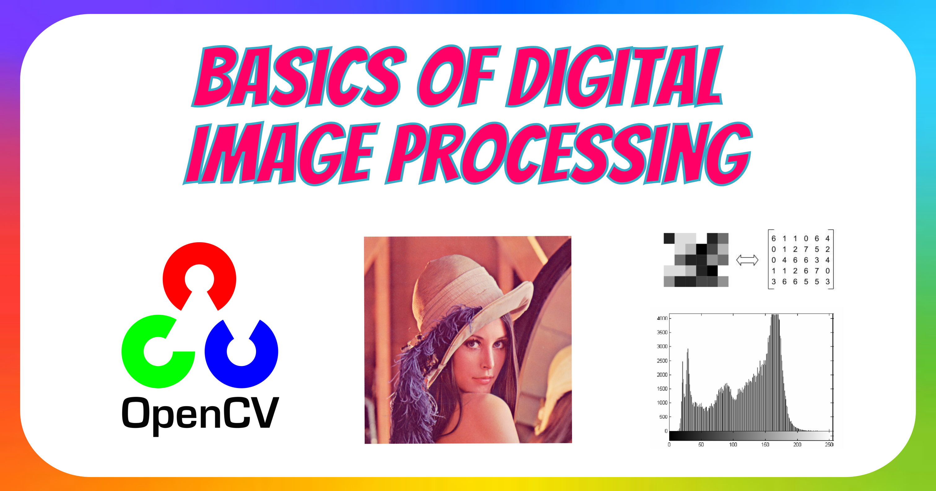 Basics of Digital Image Processing