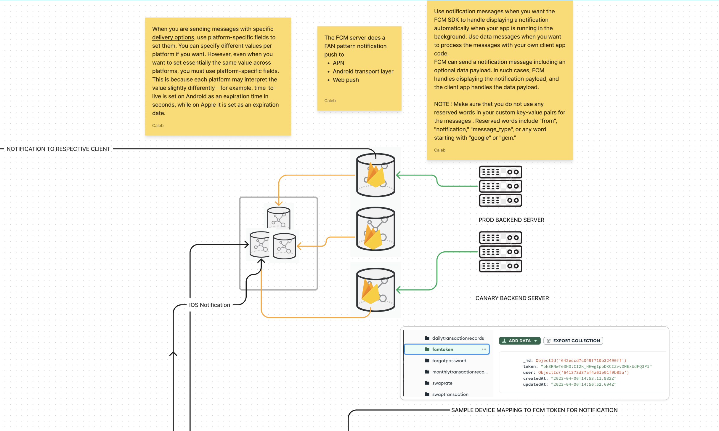 Centralized Notifications: Unifying Email, SMS, and FCM Messaging