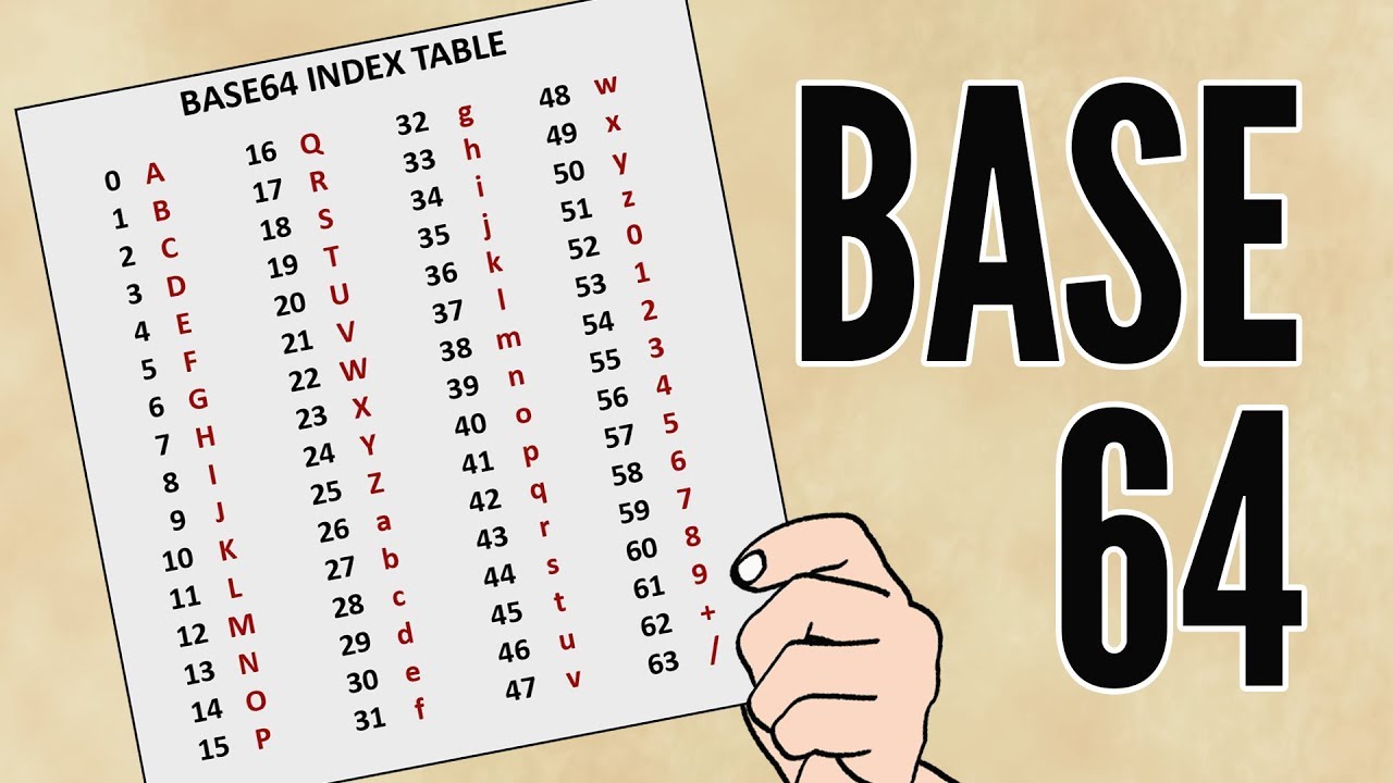 Base64 Encoding - The Basics