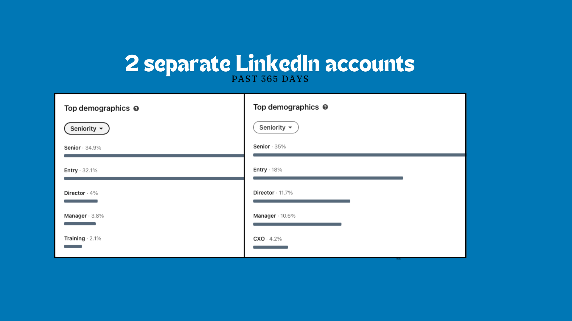 linkedin account data