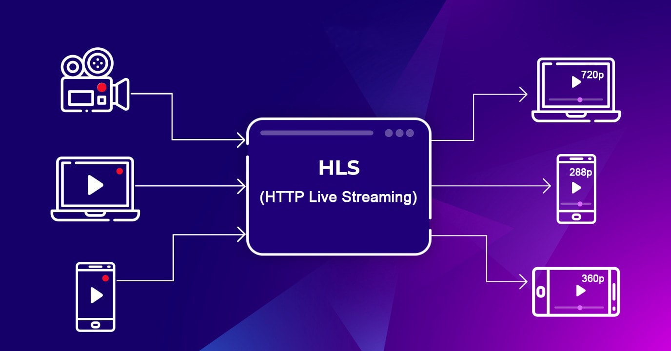 HLS Adaptive Bitrate Streaming