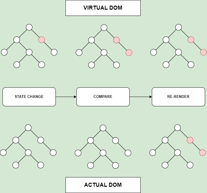 Enhancing Web Performance with React.js