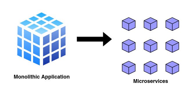 Breaking down large monolithic to microservices