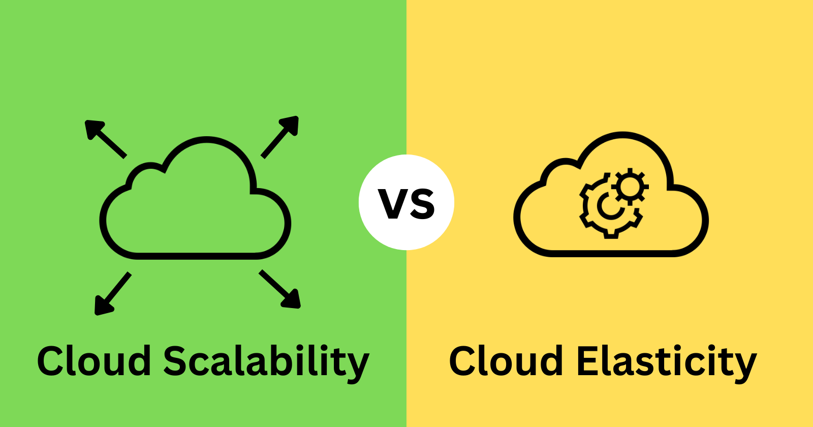 Scalability vs. Elasticity in Cloud Computing