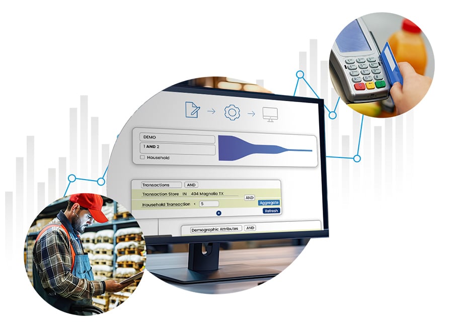 Maximize Customer Loyalty To Grow Revenue With Grocery Personalization: Custom Recommendations And Exclusive Deals Await