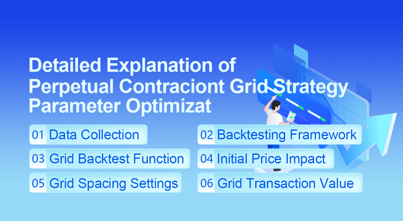 Detailed Explanation of Perpetual Contract Grid Strategy Parameter Optimization