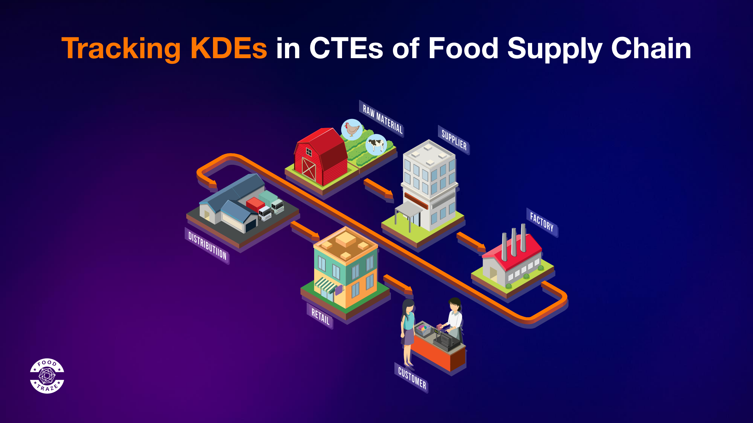 Unlocking Food Traceability: Understanding Critical Tracking Events (CTEs) and Key Data Elements (KDEs)