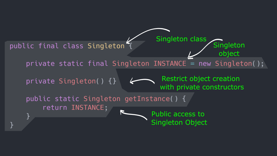 Singleton Pattern in Java