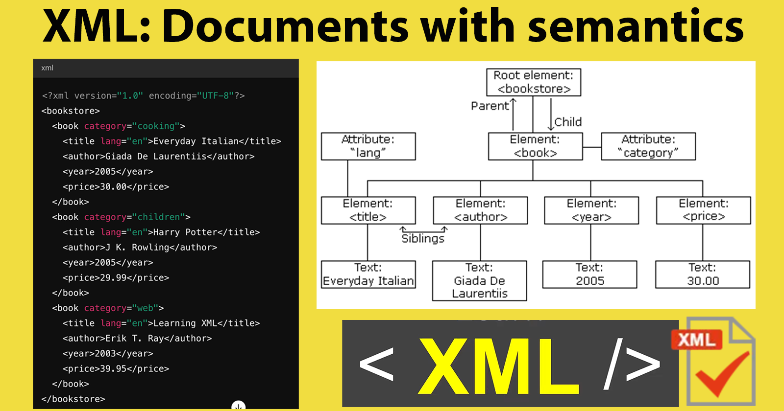 XML: Documents with semantics