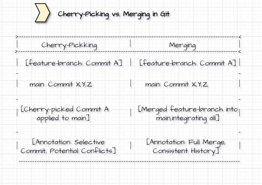 Understanding Cherry-Picking in Git