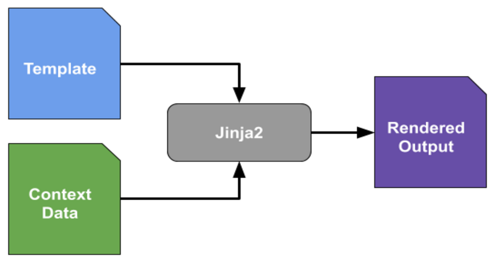 Jinja2 Fast Reference Handbook