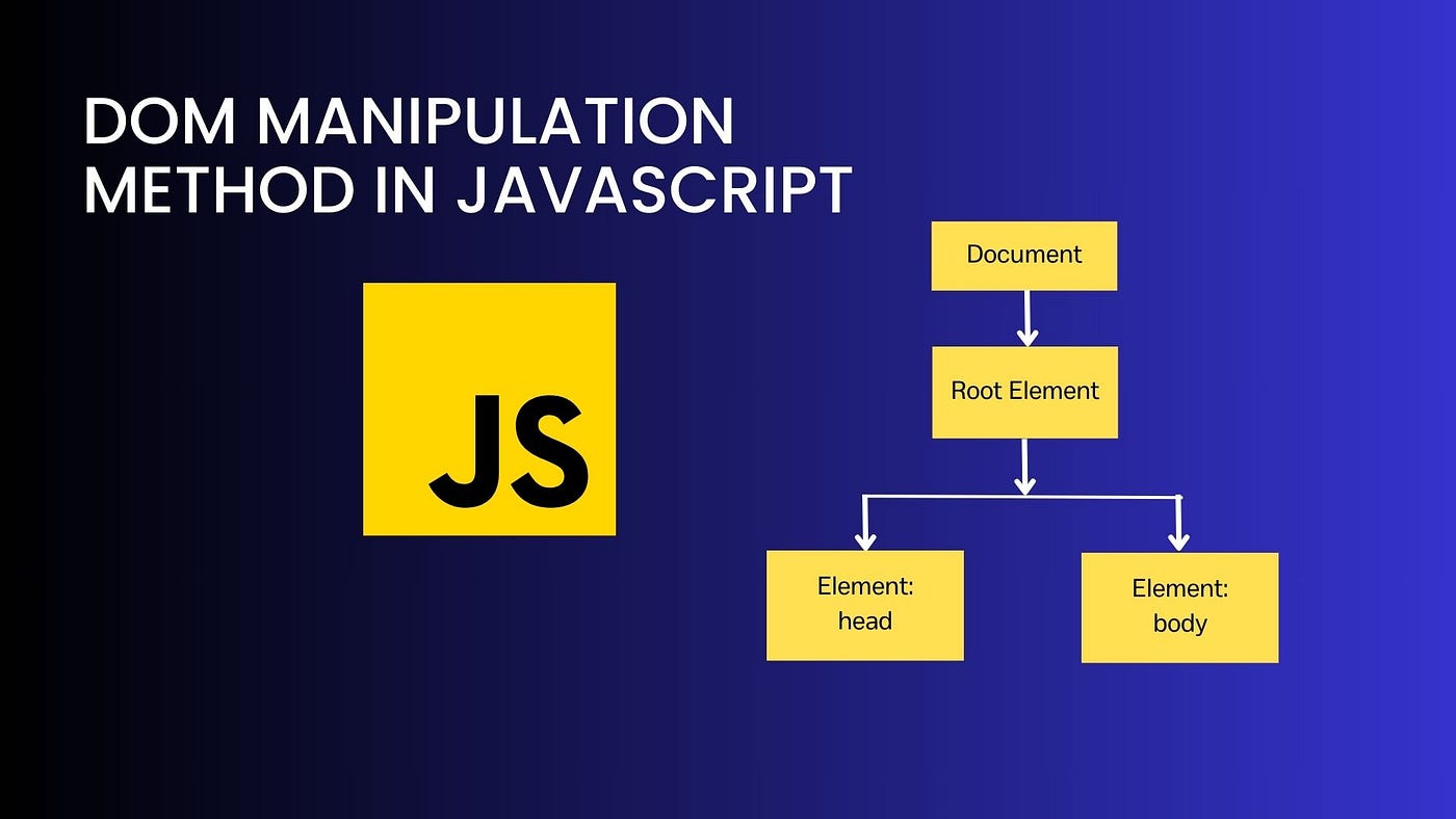 Methods of document object