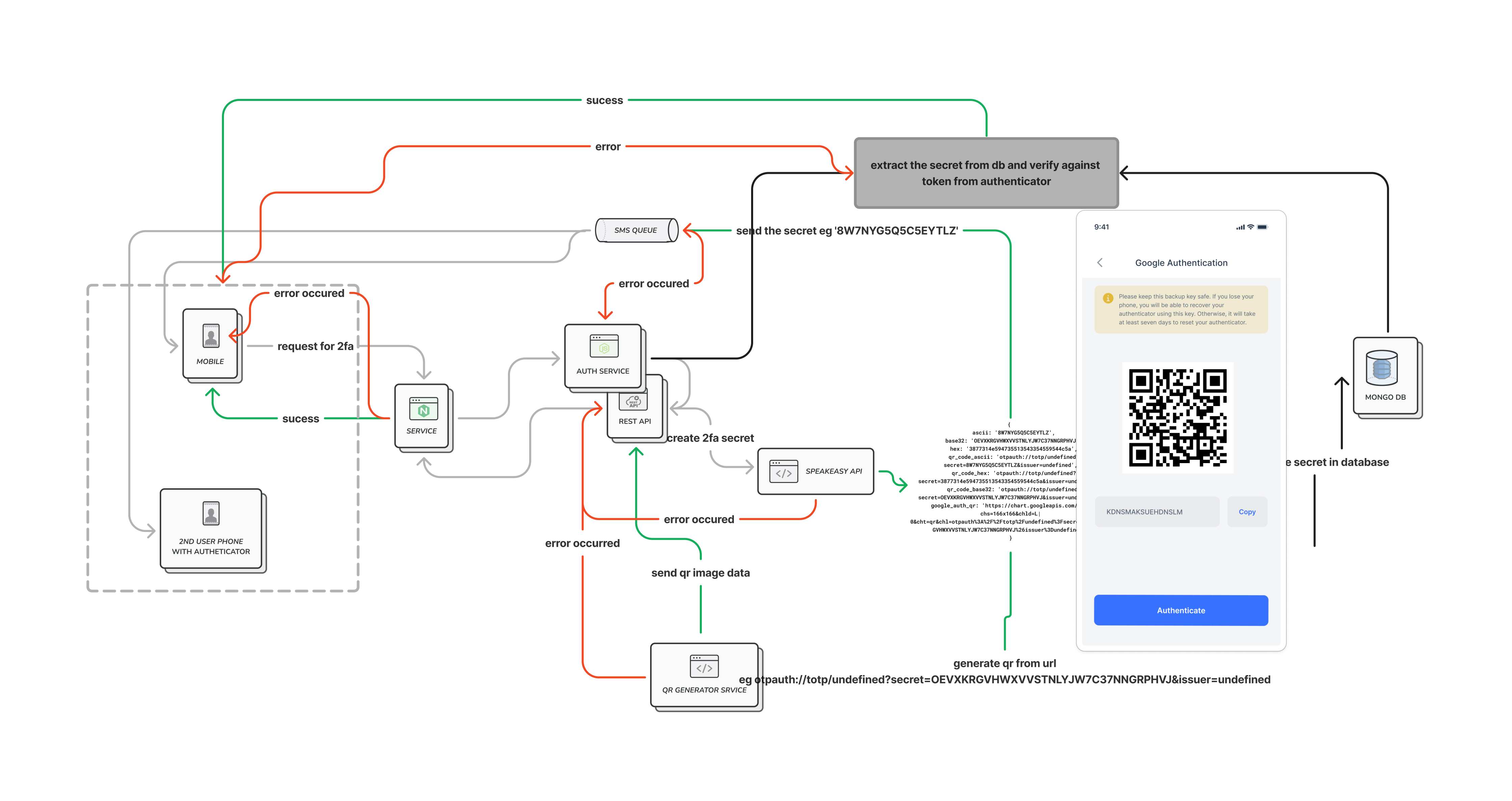 Secure Your App: Step-by-Step Guide to 2FA QR Code Integration