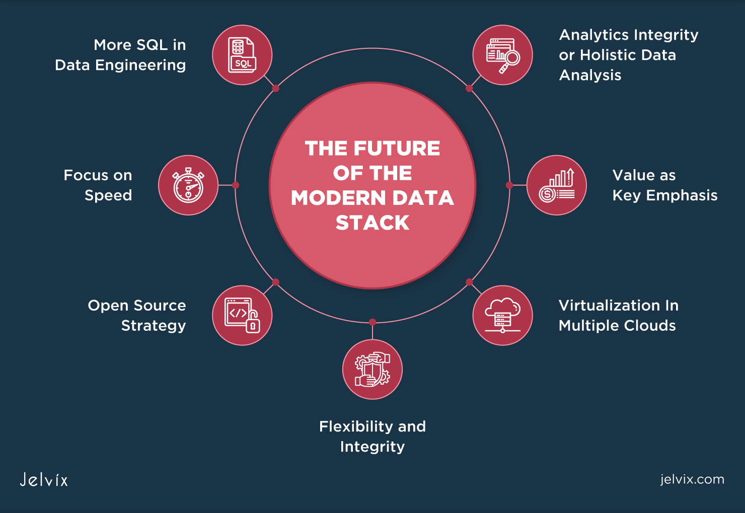 The Modern Data Stack: Revolutionizing Data Management