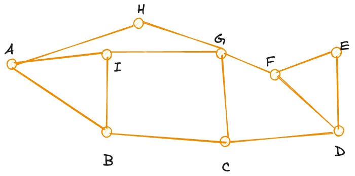 Network Model