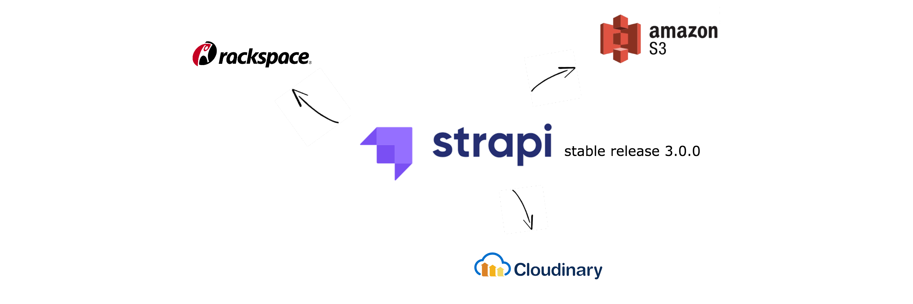 Strapi set default file upload provider to S3 / Cloudinary / Rackspace