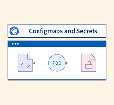 Day 35: Mastering ConfigMaps and Secrets in Kubernetes🔒🔑🛡️