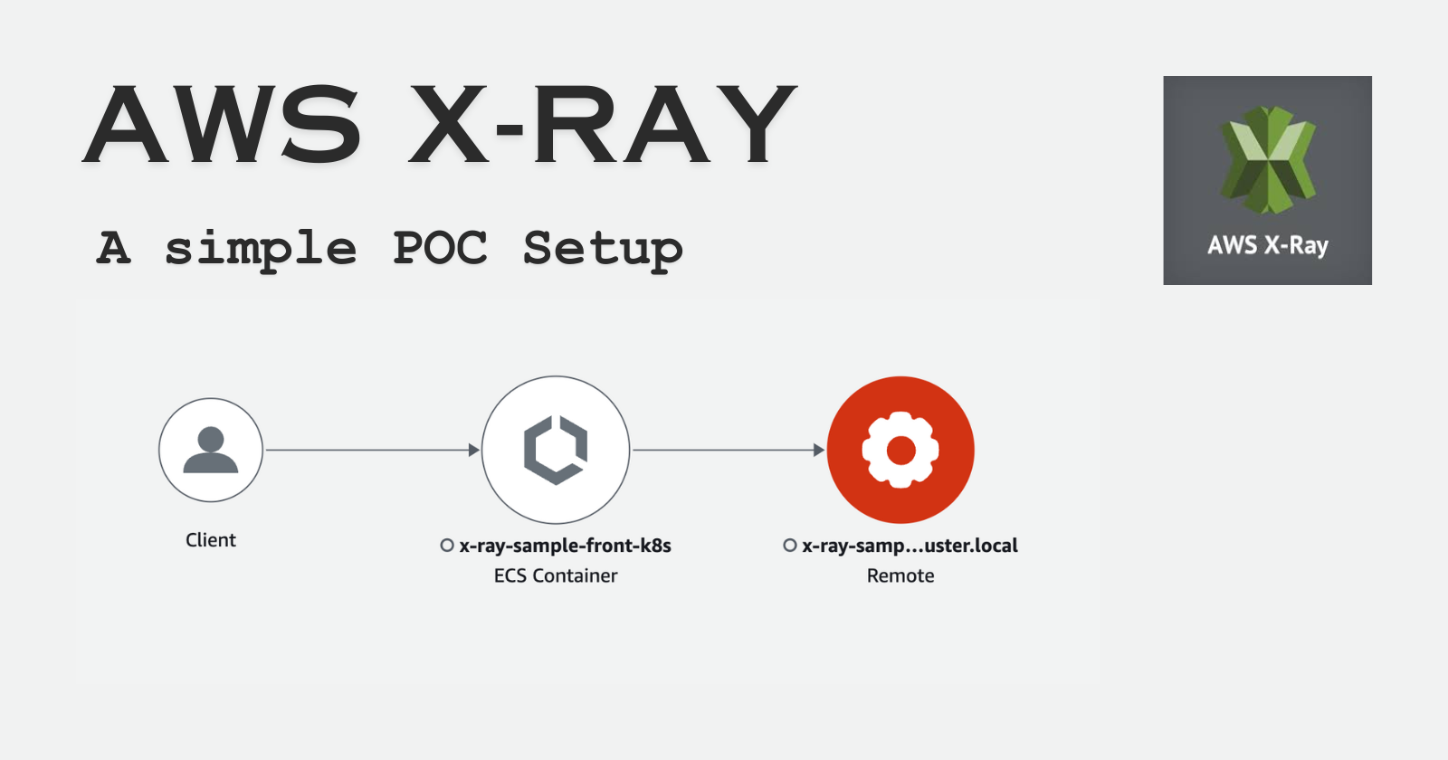 Enhancing Application Visibility with AWS X-Ray: A Simple POC Setup