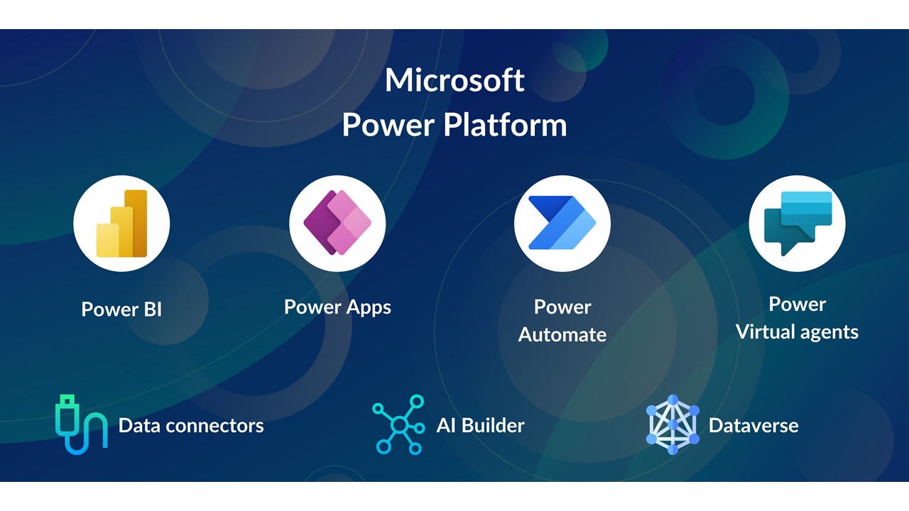 Introduction to Microsoft Power Platform