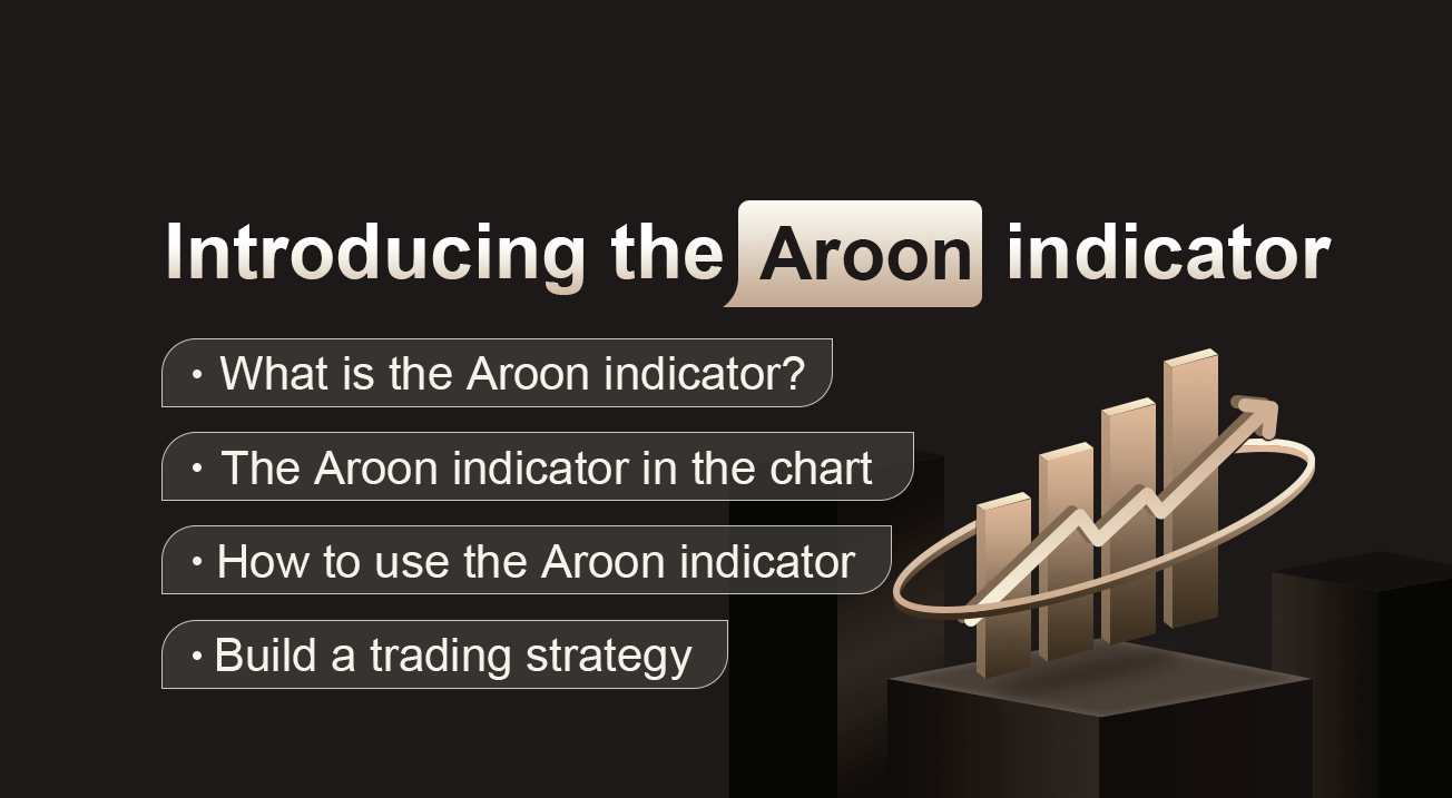 Introducing the Aroon indicator