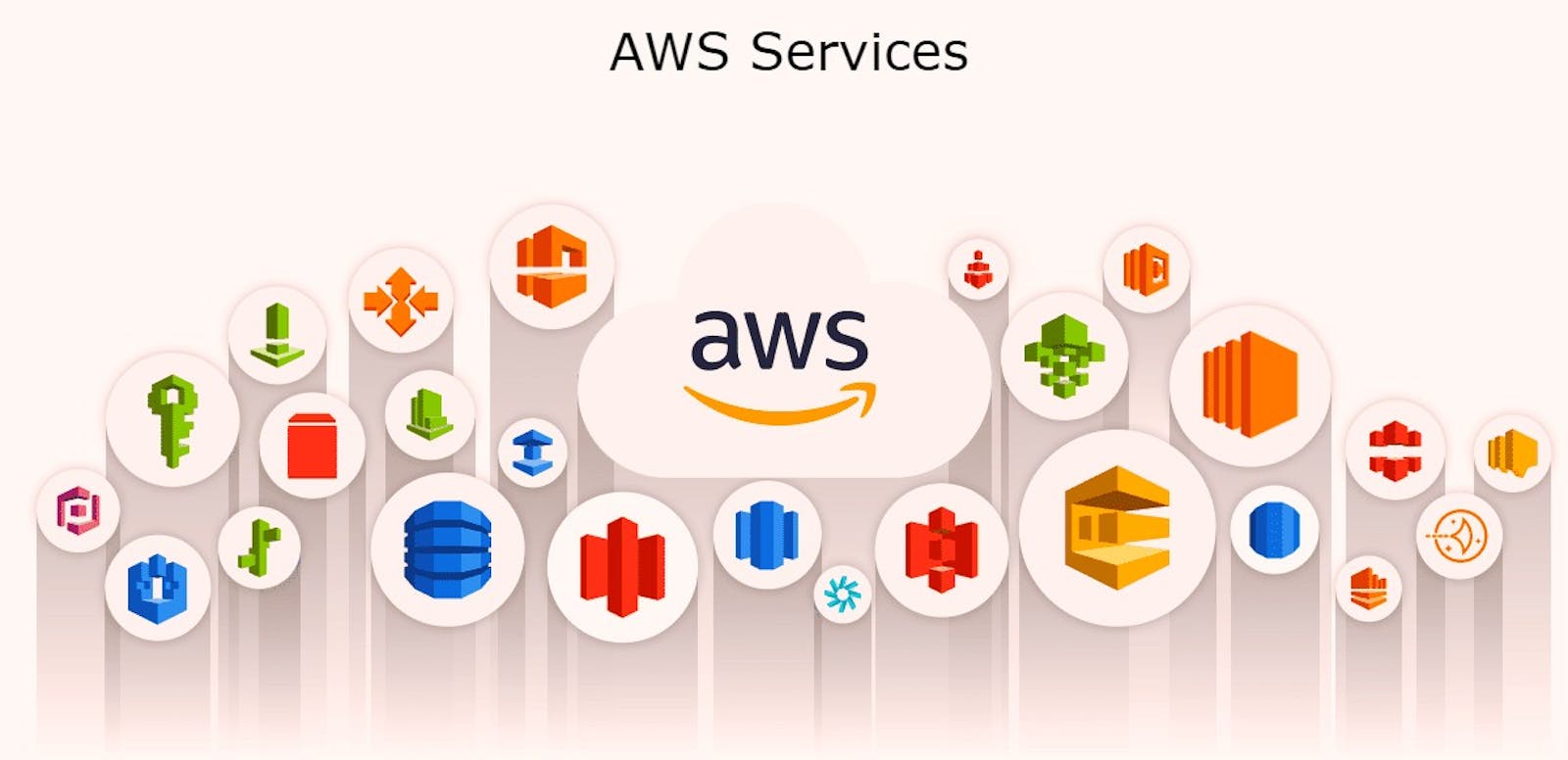 Unveiling the Powerhouse: A Look into AWS Cloud Services