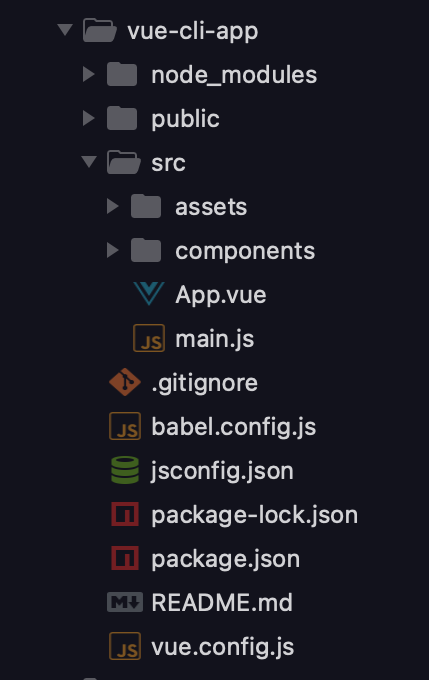 The folder tree of a Vue app created with the Vue CLI