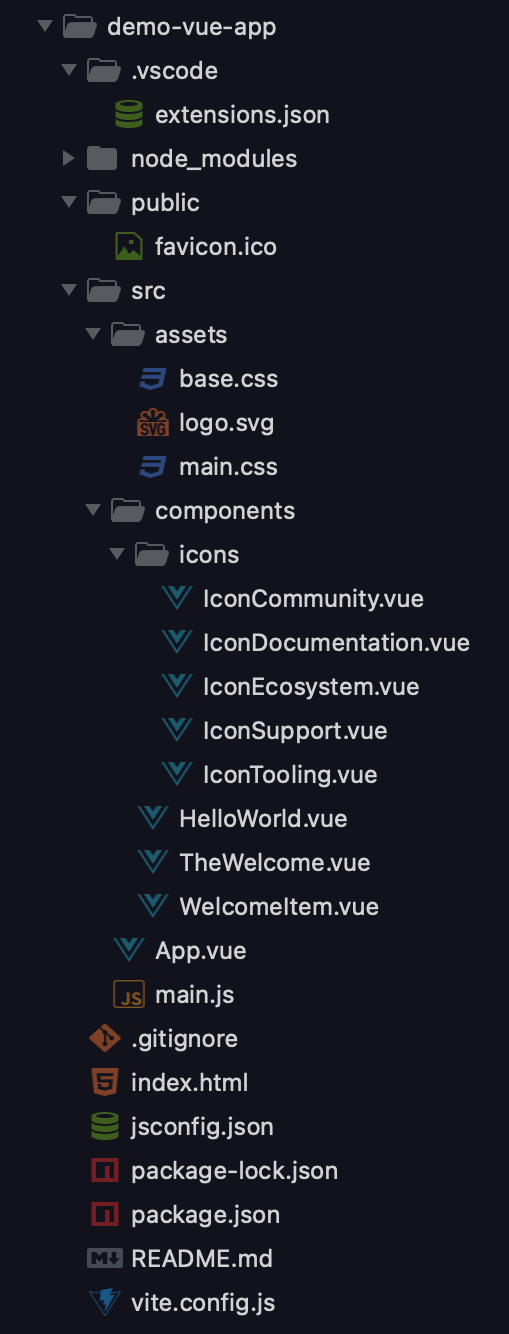 The folder tree of a Vue app created with Vite