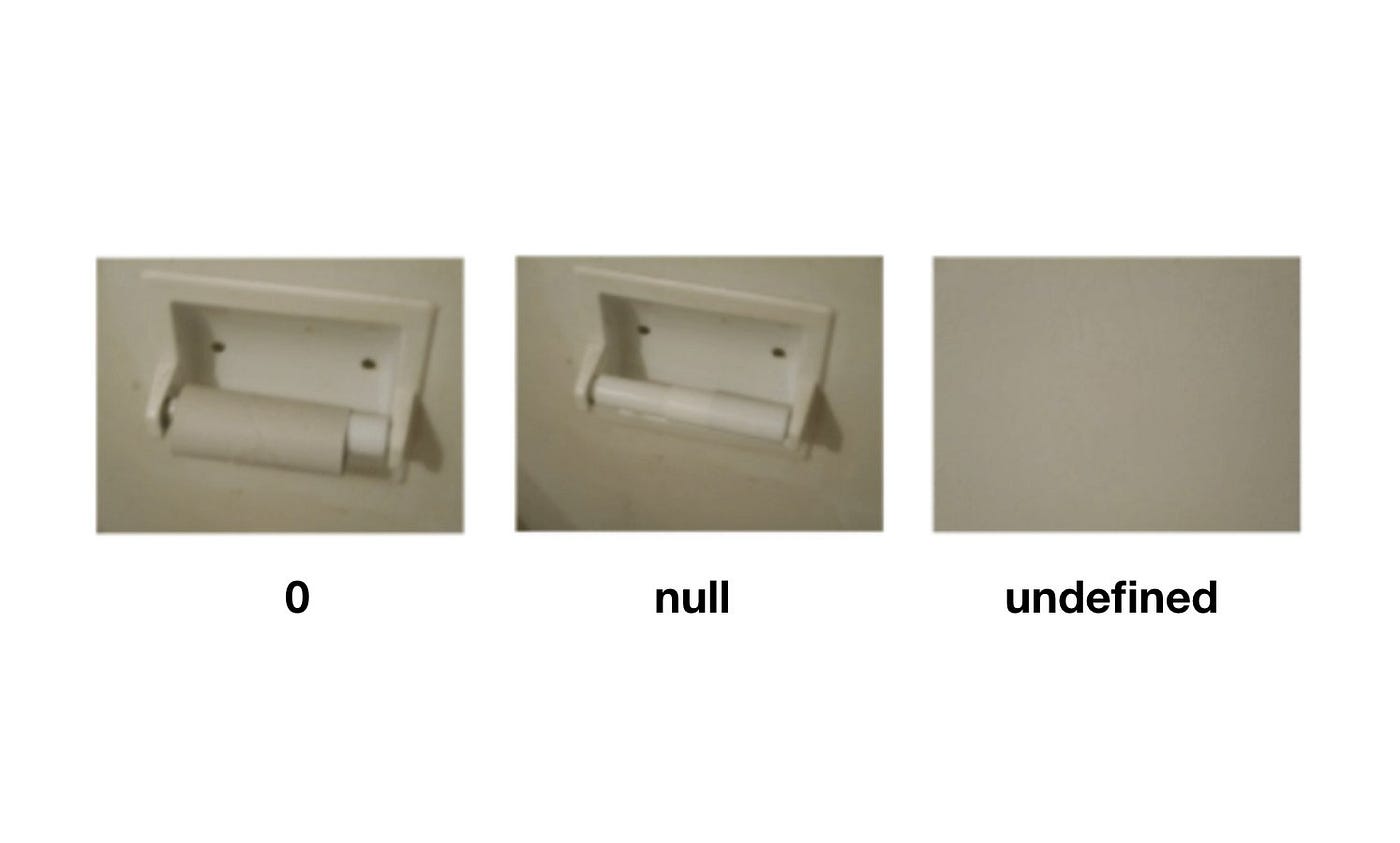 Understanding Null, Undefined, and Undeclared in JavaScript