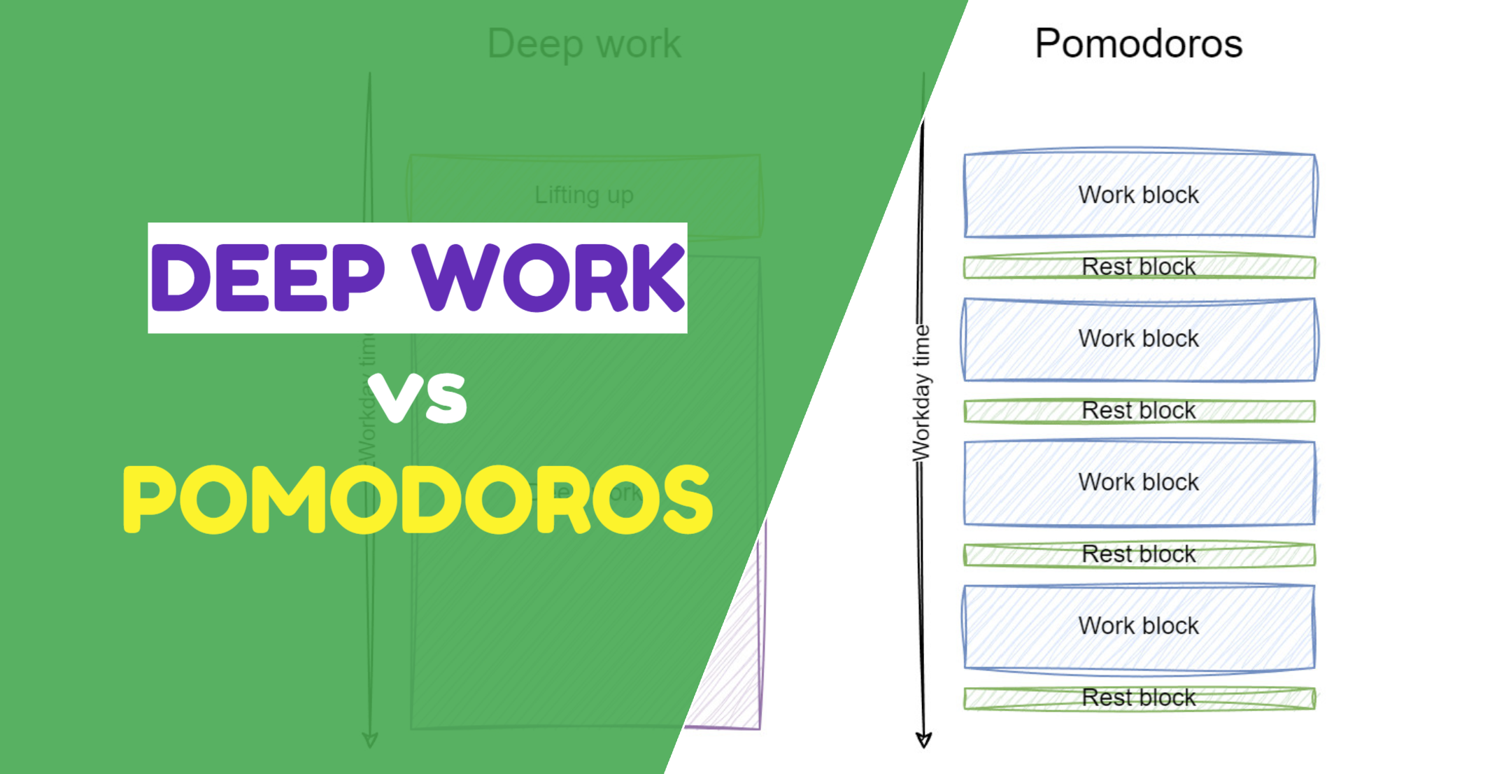 Deep work vs Pomodoros for developer's productivity