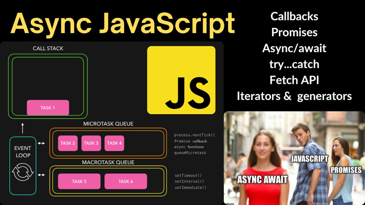 Mastering Asynchronous JavaScript: A Comprehensive Guide to Building Responsive Web Apps